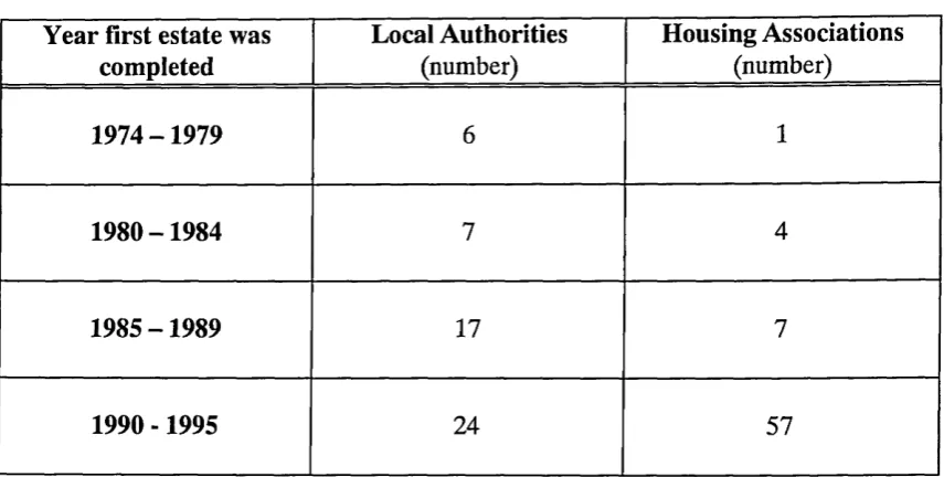 Table 4.8: Comparison of Local Authorities and Housing Associations First 