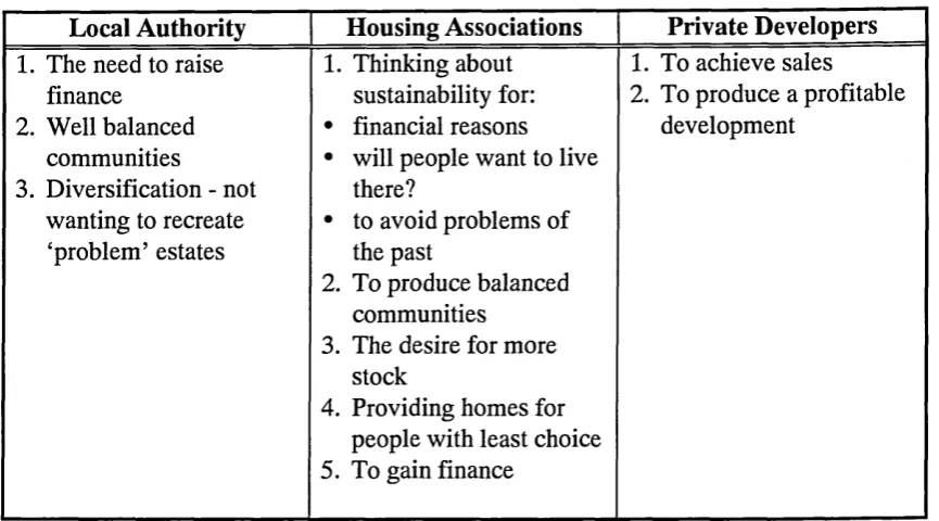 Table 5.1: The Aims and Objectives of Organisations When Developing Multi­tenure Estates in Sheffield