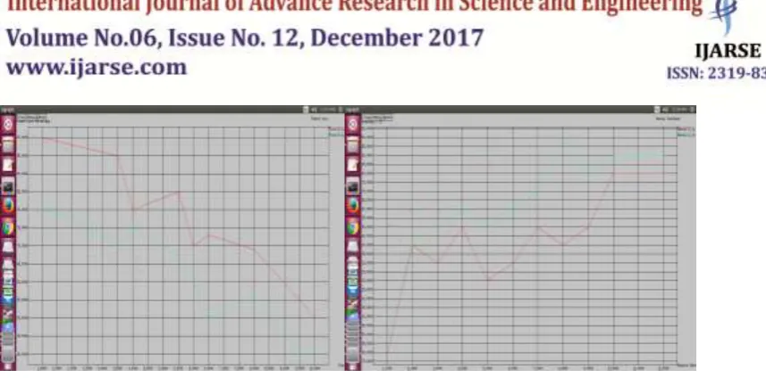 Fig. 6 Packet Loss Ratio  