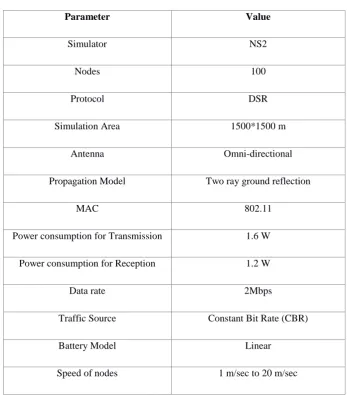Table Simulation Parameters