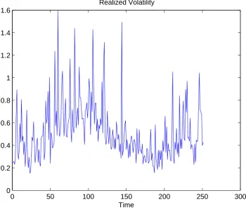 Table 2.3: Out-of-sample evaluation statistics of conditional variance forecasts