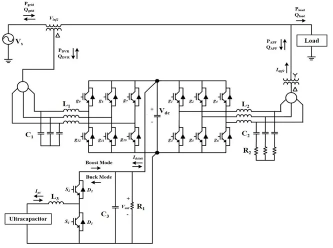 Fig 1. Model of Power Conditioner with UCAP energy storage  