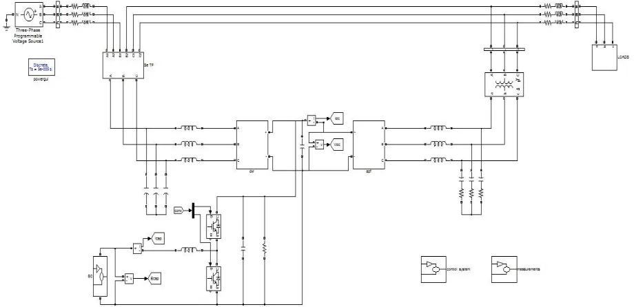 Fig 2 Simulation model of the power conditioner 