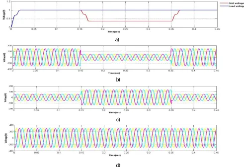 Table I. Simulation Parameters 