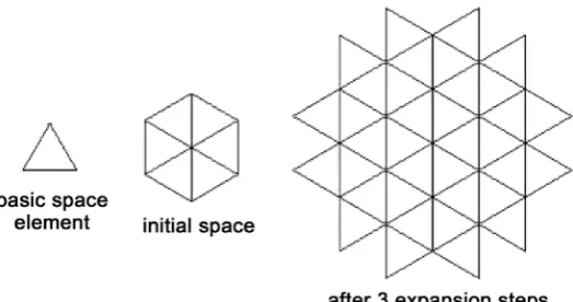 Figure 2. Evolution of space in 2 dimensions. 