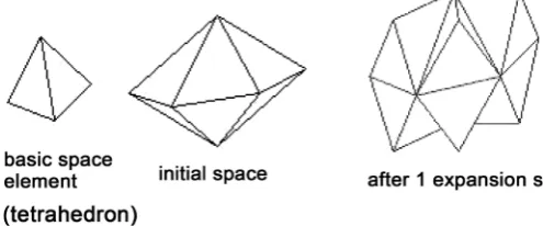 Figure 3. Evolution of space in 3 dimensions. 