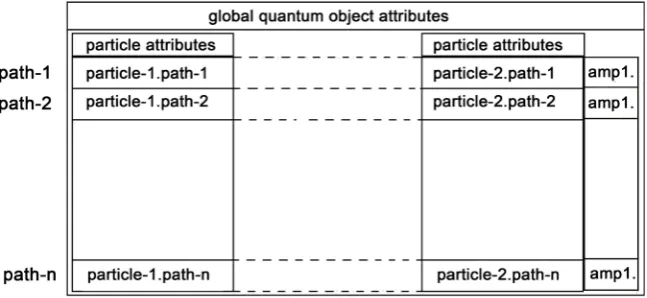 Figure 1. Example of a quantum object which consists of two entangled particles. 