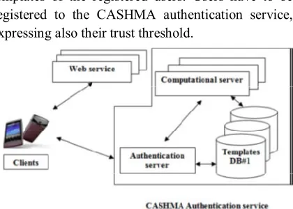 Fig. 2 Overall view of the CASHMA architecture. 