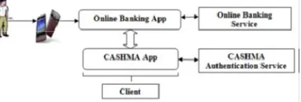 Fig. 3 Example scenario: accessing an online 