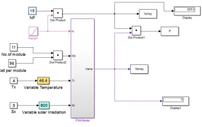 Fig 3.Main Model of PV array system   