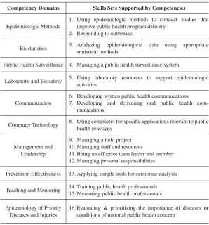 Table 1