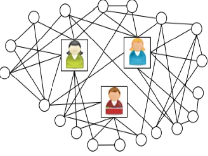 Fig. 5 Example of combined co-owner graph 