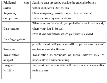 TABLE I. SEVEN TOP SECURITY RISKS GARTNER 