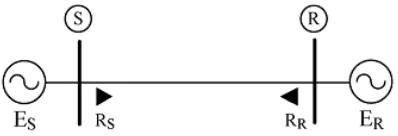 Fig. 1. Single-circuit transmission line protected by sending and receiving end relays