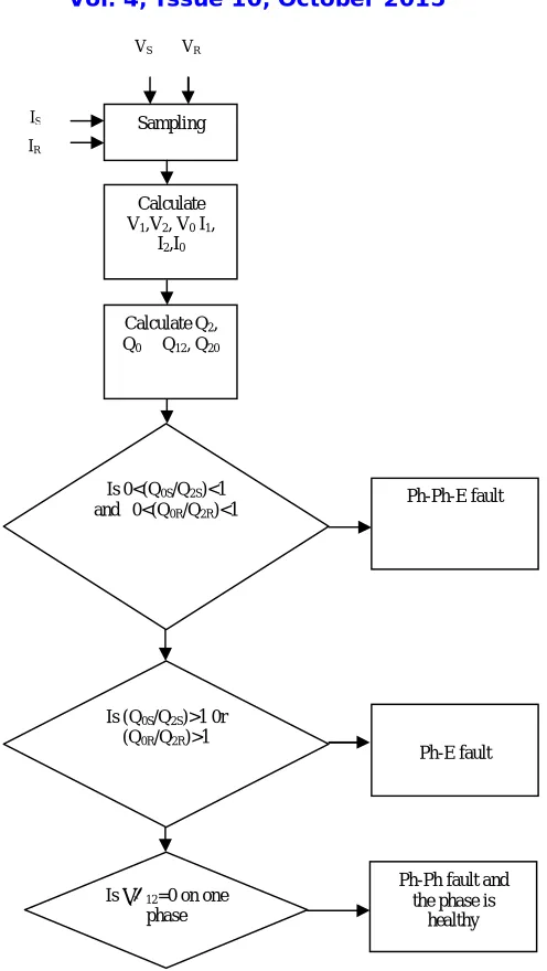Fig. 3. PSCAD model of transmission line 