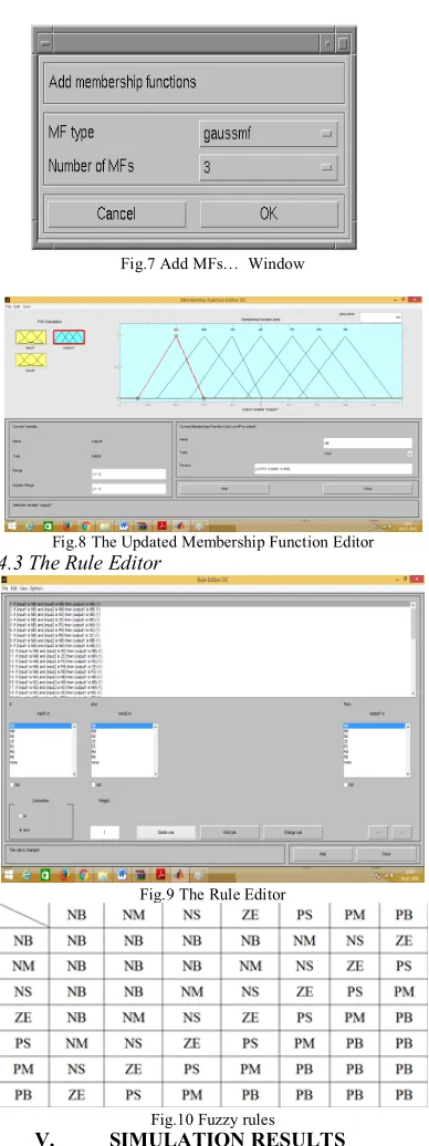 Fig.7 Add MFs…  Window 