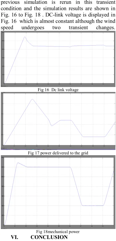 Fig. 16 to Fig. 18 . DC-link voltage is displayed in 
