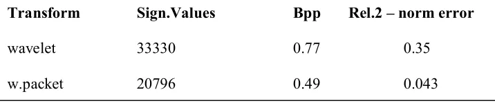 TABLE 1.1 Wavelet and wavelet packet compressions of greasy  