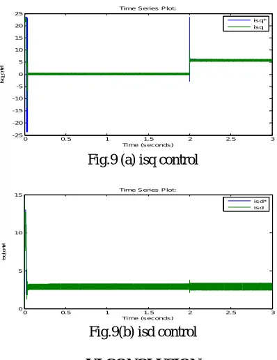 Fig.9 (a) isq control  