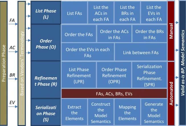 Figure 3.    A LORS framework.   