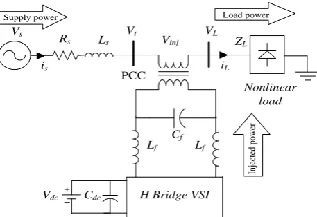 Figure 1. Single phase system configuration with DVR. 