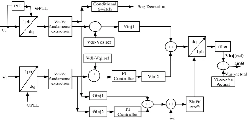 Figure 4. MATLAB based model of proposed control method. 