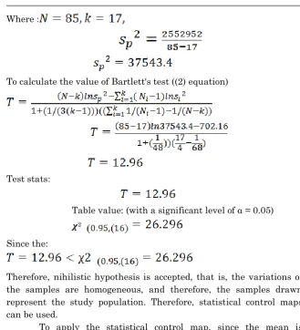 Table value: (with a significant level of α = 0.05)  
