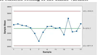 Figure (4): The statistic setting of the blaine variable 