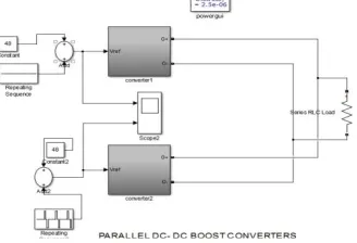Fig 5. Simulation Result of without droop (a) converter output voltages and load voltage (b) converter output current  and load current (c) circulating current