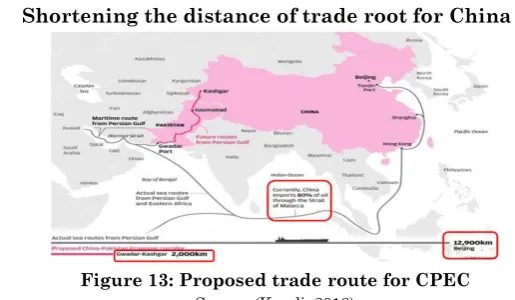 Figure 13: Proposed trade route for CPEC 