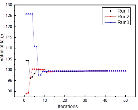 Fig.4. Overall representation of the work. 
