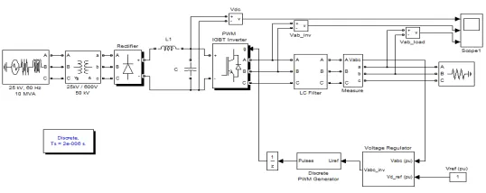 Fig 3. pulse AC-DC-AC Converter 