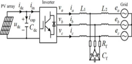 Fig. 1. Transformerless three-phase PV inverter system. 