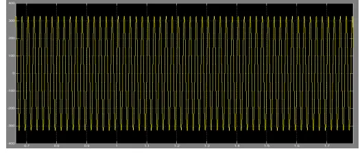Fig 3. MATLAB/SIMULATION Circuit diagram of proposed system 