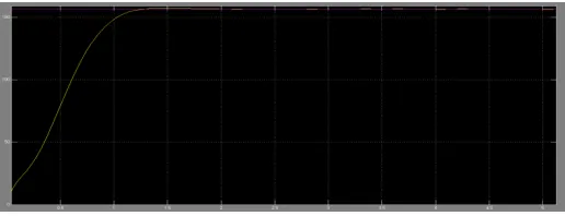 Fig 6. DC link voltage simulation and theretical 