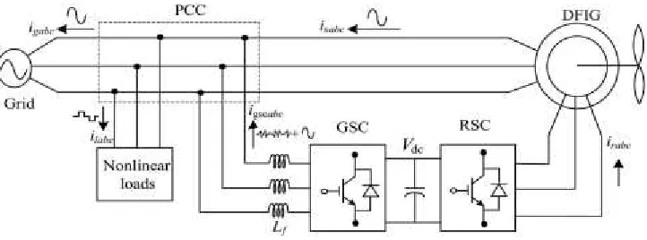 Fig.3. system configuration. 