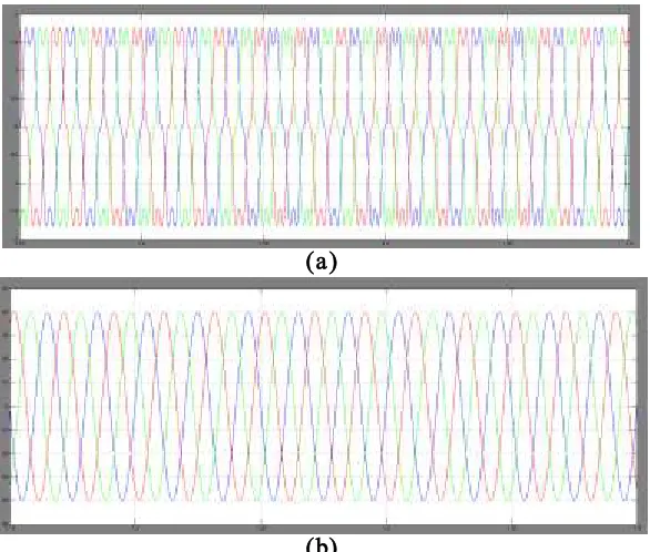 Fig 7 (a)Load current (Iabc1) (b) Load voltage (Vabc1)  