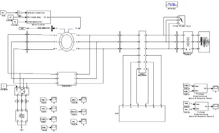 Fig 11. MATLAB/SIMULINK diagram of DFIG wind turbine system with DVR