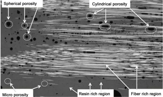 Figure 11. 25× magnification micrographs showing different features and types of porosity