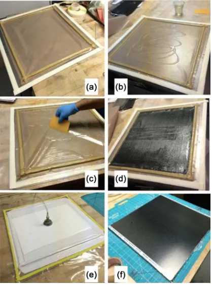 Figure 2. Hand laying up steps: (a) Dam structure (b) Resin laying up (c) Resin distri-buting (d) Placing the Teflon insert at the panel mid-plane; on top of four layers (e) Plac-ing breather and vacuum bag, and applying vacuum bagging for 24 hours except 