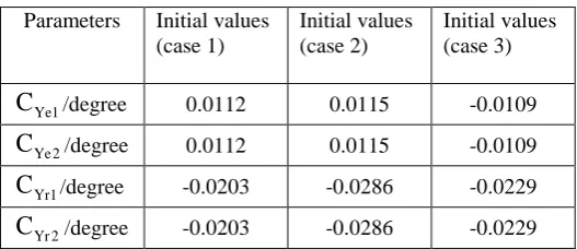 Table 1: Different initial conditions 