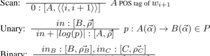 Figure 2: Weighted CYK deduction system