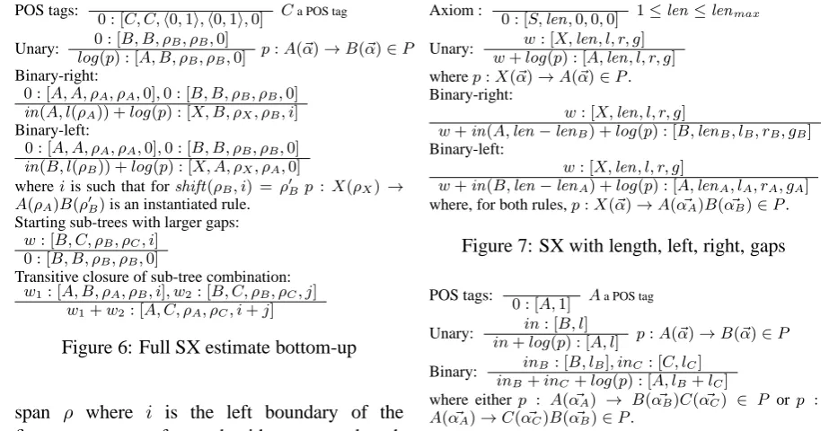 Figure 6: Full SX estimate bottom-up
