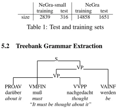 Table 1: Test and training sets