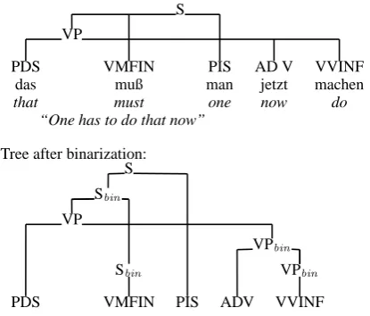 Figure 12: Sample binarization