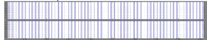 Fig.7. Matlab/Simulink Blocks for Matrix Converter Employing FLC based PWM Technique  