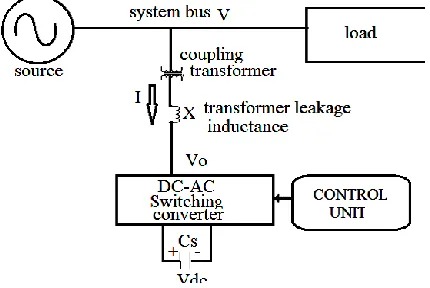 Fig. 1 Single-line diagram of D-STATCOM 