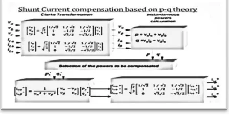Fig. 2  Matlab model of dstatcom