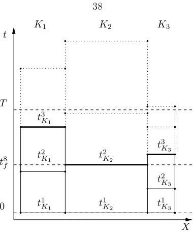Figure 3.3: Conﬁguration number 8 (in thick lines) for the space–time diagram shown, correspondingto a one–dimensional three-element mesh