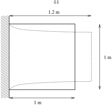Table 3.1: Neohookean block example. Number of elemental updates after 10 ms of simulation.